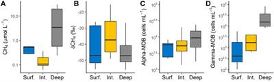 Variability and controls of stable carbon isotopic fractionation during aerobic methane oxidation in temperate lakes